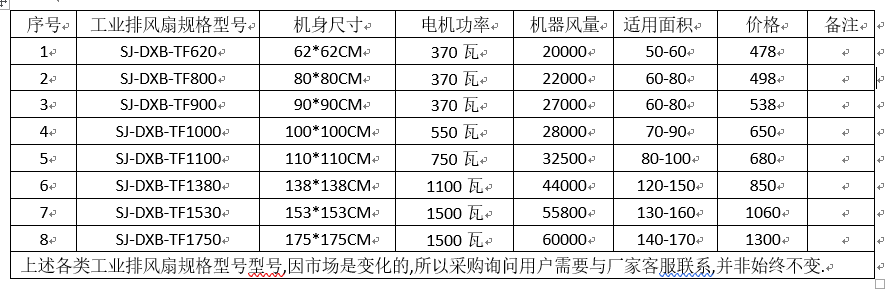 工業(yè)排風(fēng)扇設(shè)備規(guī)格型號、功率與常見尺寸數(shù)據(jù)整理